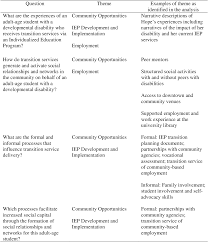 Case study writing can be tricky as it is designed to help students demonstrate an understanding of a particular topic and how it affects the surrounding. Pdf Special Education Transition A Case Study Of The Community Integration Experience Semantic Scholar