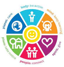 Explore fehw outreach, success, alternative offers and dbs make it happen. Health And Wellbeing Lessons Blendspace