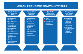 Afta ini ditempuh melalui mekanisme skema cept sebagai mekanisme. Asean Portal Smeinfo
