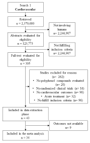 Ijms Free Full Text Polyphenol Health Effects On