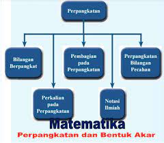 Bentuk akar yaitu bentuk lain untuk menyatakan suatu bilangan yang berpangkat. Materi Matematika Kelas 9 Bab 1 Perpangkatan Dan Bentuk Akar