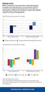 The da has called for a return of ters payments. The Great Lockdown Worst Economic Downturn Since The Great Depression Imf Blog