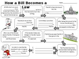 How A Bill Becomes A Law By Lauren Matherne Teachers Pay