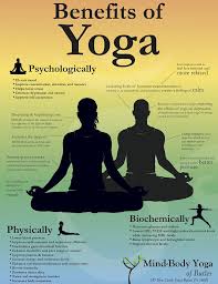 What is yoga good for? Yoga Its Importance In Our Life