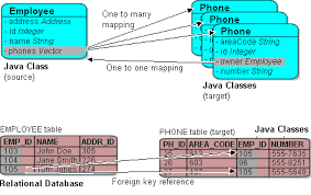 Understanding Mappings