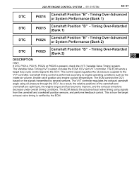 Camshaft Position B Timing Over