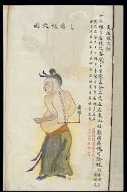 file c19 chinese ms moxibustion point chart pigen wellcome