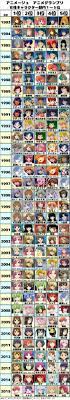 pin on my anime page