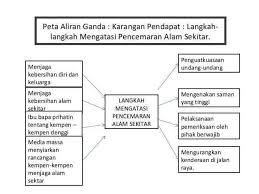 Udara iaitu jerebu yang semakin membimbangkan. Facebook