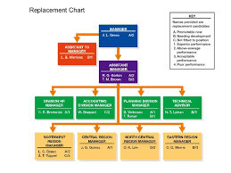 Human Resource Planning L 4