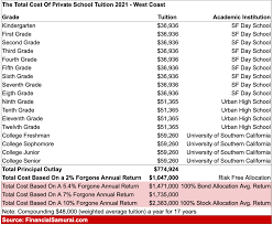 If you search the internet for these types of jobs almost every result will include some kind of medical, legal, or engineering field. Scraping By On 500k A Year Why It S So Hard To Escape The Race
