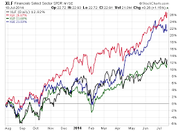 technical analysis home page