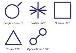 Natal Chart Symbols And What They Mean Lovetoknow