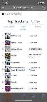 How do i find my top artists and top songs on spotify? Stats For Spotify Liluzivert