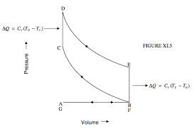 This type of spark ignition engines is the most common type of engines used in automobiles. 11 4 The Otto Cycle Physics Libretexts