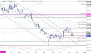 Gold Price Outlook Recovery Testing Resistance At Prior Support