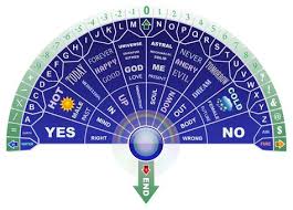 In power pivot, there is no limit on the number of lines (as in excel). 16 Pendulum Charts Ideas Pendulum Pendulum Dowsing Dowsing Chart