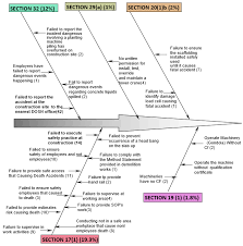 Obj test occupational safety and health administration working. Https Iopscience Iop Org Article 10 1088 1755 1315 220 1 012043 Pdf
