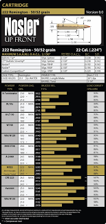 222 Remington Load Data Nosler