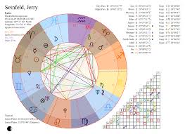 Horoscope For Seinfeld Jerry