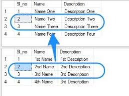 Pin On Sql Server