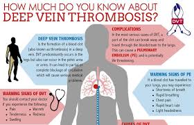 Dvt Infographic Vsi Jpg 800 514 Vein Thrombosis Dvt Deep Vein Thrombosis