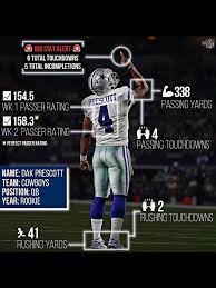 Pin By Lawan Hampton On America S Team Dak Prescott Prescott Dallas Cowboys Football