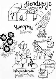 Dibujo animado donde se explica qué son las cooperativas y para qué sirven. Idibujos Principios Basicos Del Aprendizaje Cooperativo