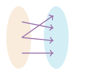 Eine auf einem intervall definierte stetige funktion, die umkehrbar ist, ist. Einfuhrung In Umkehrbare Funktionen Artikel Khan Academy