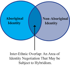 I'm writing an essay for english 2 on hegemony and its role in media, as an individual and as a group. View Of Aboriginal Identity A Perspective On Hegemony And The Implications For Canadian Citizenship In Education