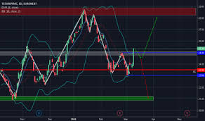 Fti Stock Price And Chart Euronext Fti Tradingview