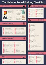 We did not find results for: The Ultimate Packing Checklist Traveling Post Covid