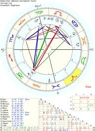 Astrology Q A Where Does The Transit Fall In My Birth Chart