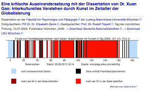 Viele studenten fragen sich, was eigentlich als plagiat angesehen wird. Alma Mater Lmu Bitte Erkennt Den Doktor Titel Ab Aber Schnell Plagiat Sandra Schon