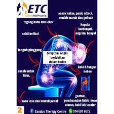 Bakteria ini boleh menjangkiti manusia melalui gastrik angin juga boleh berlaku apabila tahap tekanan yang tinggi membebani badan. Ready Stock Rs24 Kapsul Penyakit Angin Berlebihan Masalah Pernafasan Gerd Gastrik Uluran Migrain Panic Attack Shopee Malaysia