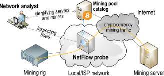 Xmrig cryptocurrency mining pool connection attempt : How To Detect Cryptocurrency Miners By Traffic Forensics Sciencedirect