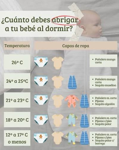 Diferentes capas de ropa según el clima
