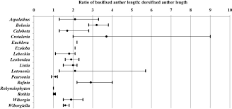 Image result for Crotalaria heidmannii
