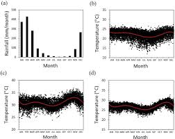 1herlien budiono, ajaran umum hukum perjanjian dan penerapannya di bidang kenotariatan.penelitian potensi bisnis pelabuhan di indonesia … Assessing Climate Changes Impacts On Tropical Karst Catchment Implications On Groundwater Resource Sustainability And Management Strategies Sciencedirect