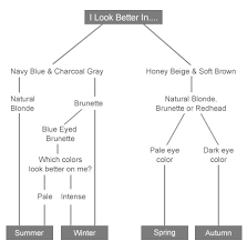 color analysis