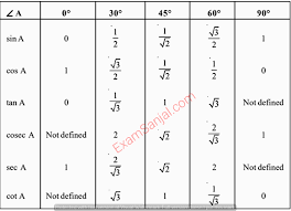 Maths Formula Equation Important Maths Formula Collection Exam Sanjal