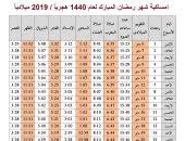 We did not find results for: ØªØ¹Ø±Ù Ø¹Ù„Ù‰ Ù…ÙˆØ¹Ø¯ ØµÙ„Ø§Ø© Ø§Ù„Ù…ØºØ±Ø¨ ÙÙ‰ Ø£ÙˆÙ„ Ø£ÙŠØ§Ù… Ø±Ù…Ø¶Ø§Ù† Ø§Ù„Ù…Ø¹Ø¸Ù… Ø§Ù„ÙŠÙˆÙ… Ø§Ù„Ø³Ø§Ø¨Ø¹