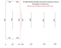 Homemade ham radio and weather satellite antenna you. Dual Band Satellite Yagi George Smart M1geo