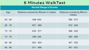 Test And Measurement In Sports