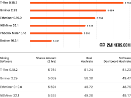 Intel cpu i5, xeon and new cpu amd ryzen. Claymore S Ethereum Miner Stops Working Best Alternatives Crypto Mining Blog