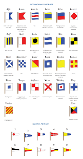 The code that soldiers and pilots use to communicate. International Code Of Signals And Its Application In The Maritime Industry