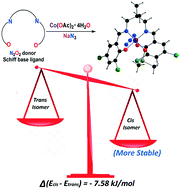 For Each Compound, Which Isomer - Cis Or Trans - Is More Stable And Why?  The (Select) Isomer Is More Stable Than The Groups (Select) Since One  Conformation Has Both. The (Select)