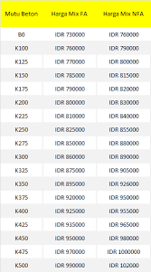 Sehingga mampu menahan beban yang cukup berat. Harga Beton Cor Jayamix Depok November 2018 Beton Cor