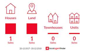 Maybe you would like to learn more about one of these? Real Estate Agents Pleasure Point Localagentfinder