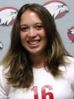 2008 Women's Soccer Roster